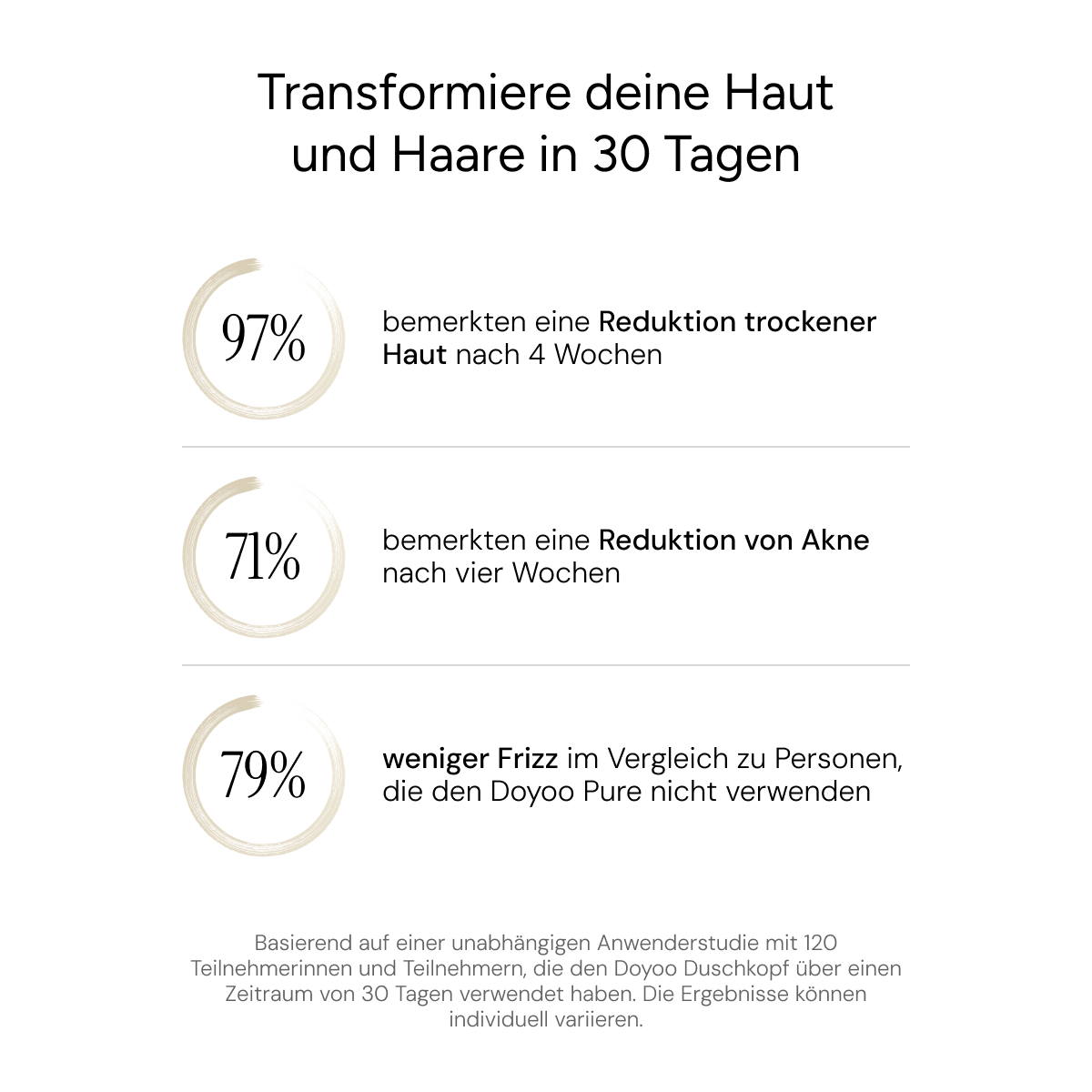 Pure 3in1 Beauty-Filterduschkopf