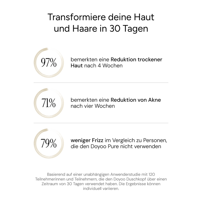 Pure 3in1 Beauty-Filterduschkopf